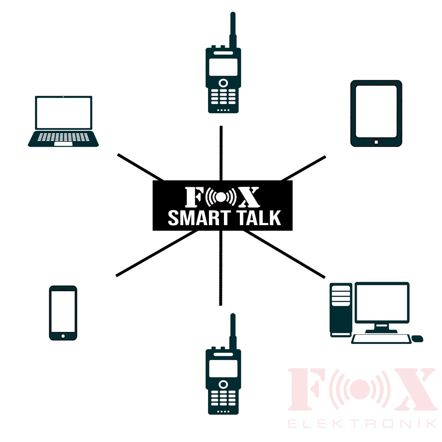 FOX SMART TALK SOFTWARE